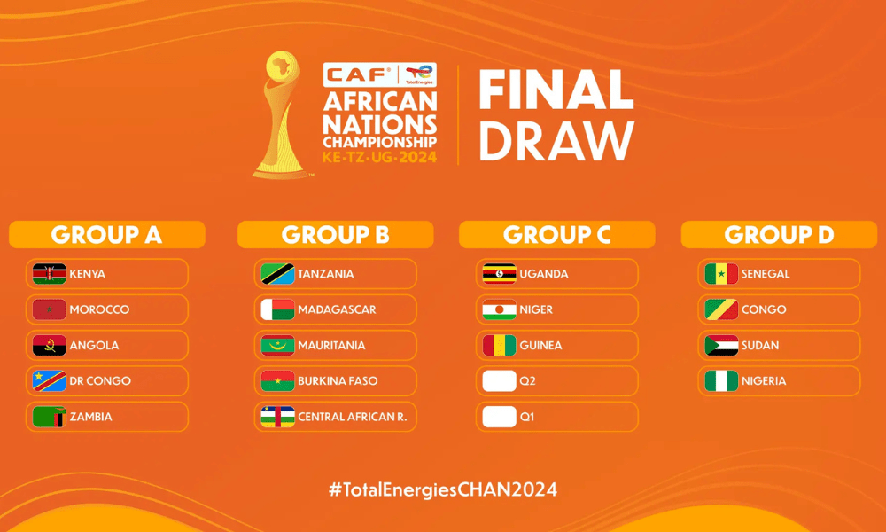 CAF African Nations Championship